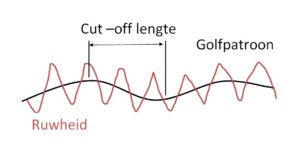 cut-off  ruwheid2