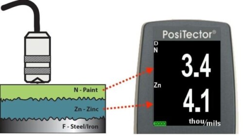 diktemeter.com - DefelSko FNDS probe- laagdiktemeter - NDT Benelux